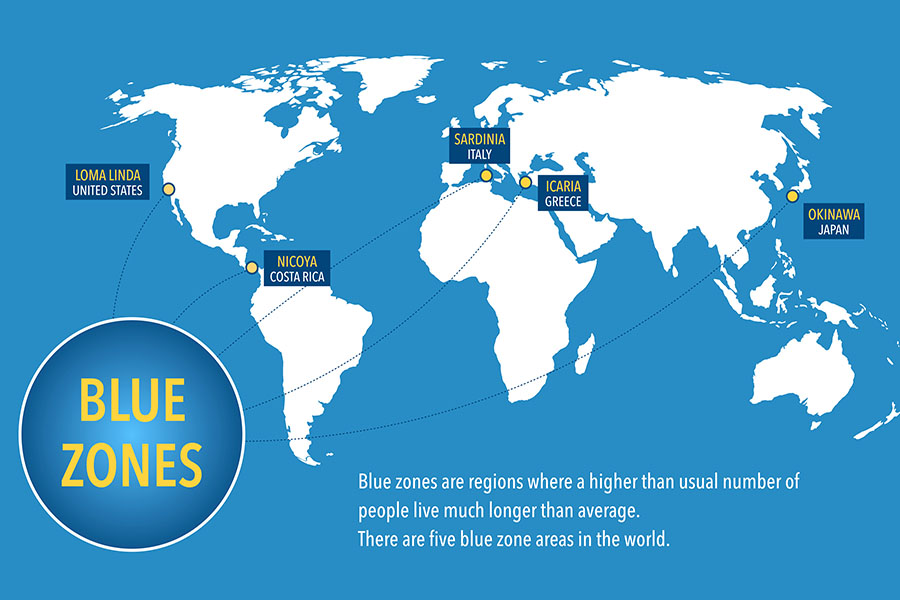 Blue zones